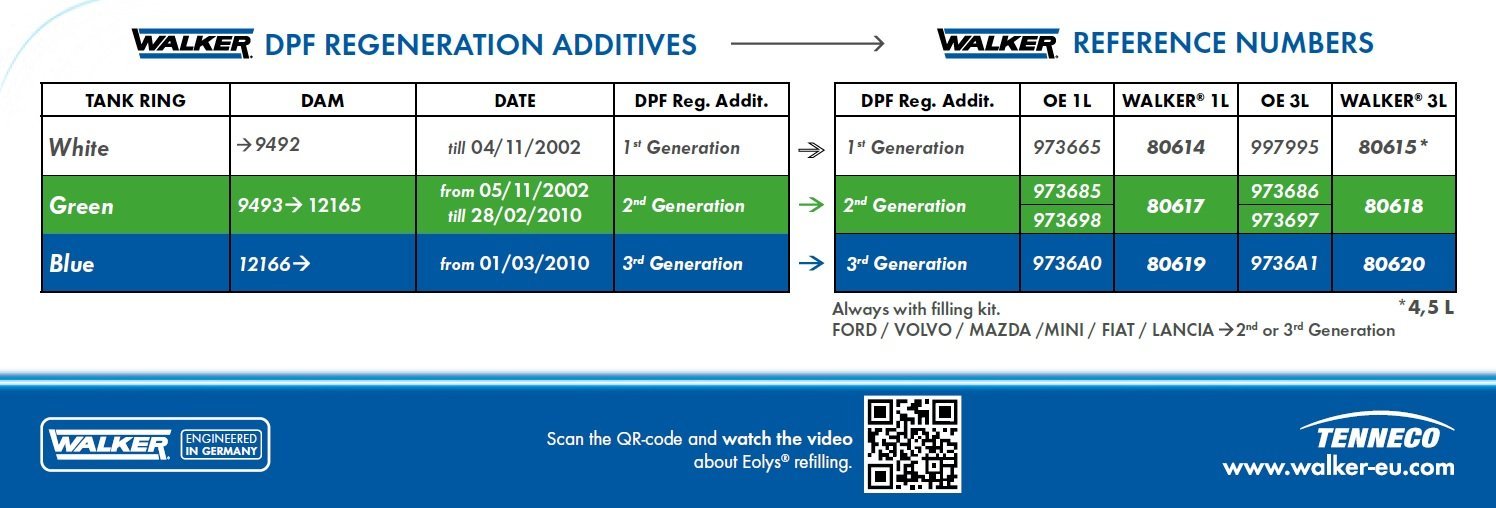 Toate Produsele - Aditiv regenerare curatare filtru de particule Eolys 176 Peugeot, Citroen, Ford, Mazda, Volvo 3L