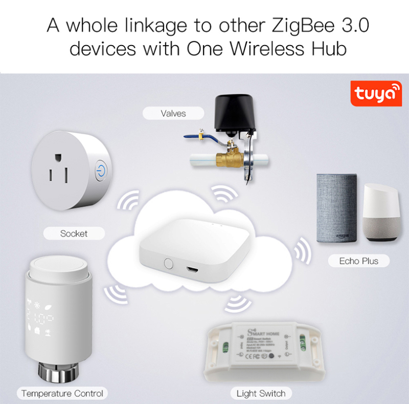 Cap termostatic inteligent pentru calorifer, conectare cu Hub ZigBee, compatibil cu Tuya /Smart Life/ Google Assistant/ Amazon Alexa, model alb @Smartwiz [4]