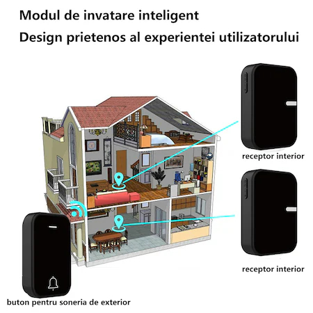 Sonerie Fara Fir/ Wireless KINSI, Volum reglabil 4 nivele, Distanta 200m, 38 Melodii, Alimentare Priza Home, 1 Receptoare, Negru 3 41766352