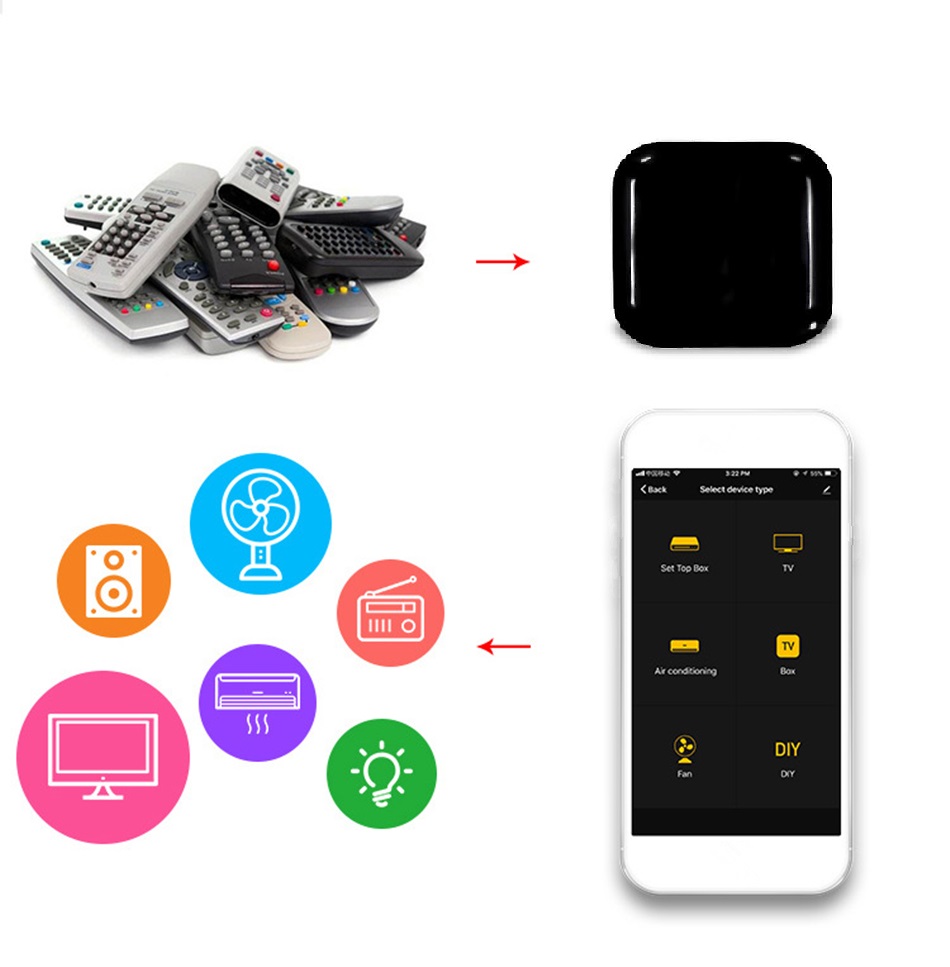 Telecomanda Smart Universala, WiFi, IR, Automatizare, Amazon Alexa, Google Assistant, Tuya, SmartLife @SmartWiz [1]