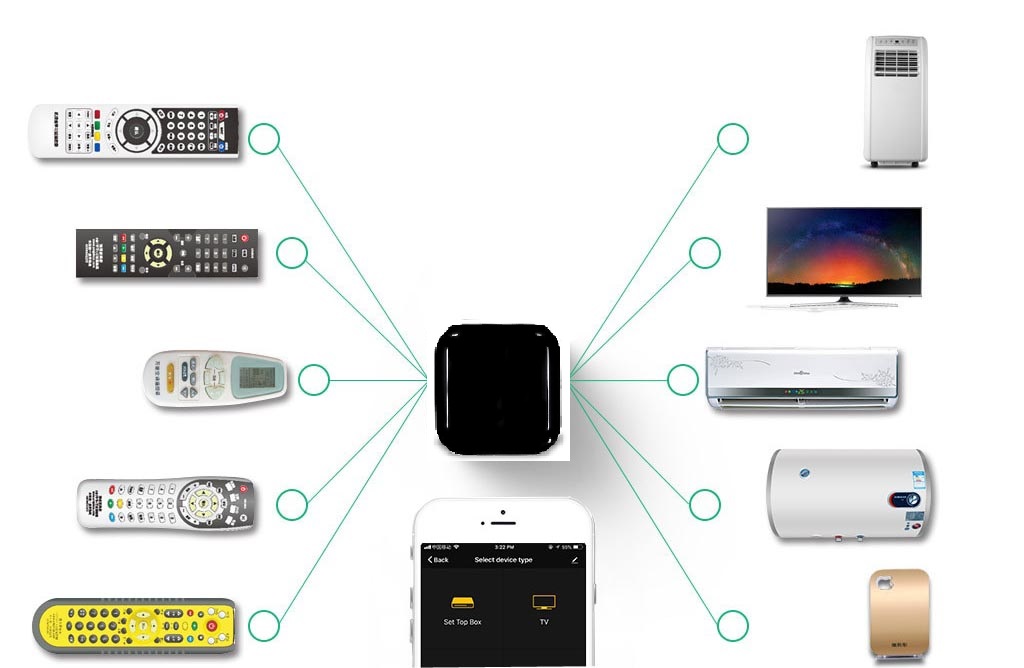 Telecomanda Smart Universala, WiFi, IR, Automatizare, Amazon Alexa, Google Assistant, Tuya, SmartLife @SmartWiz [2]