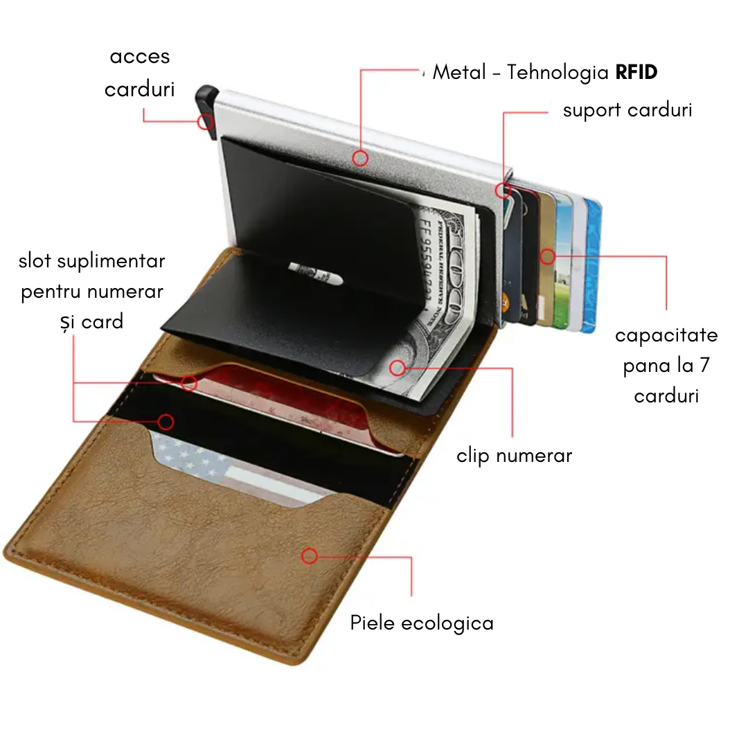 PortCard din piele ecologica, Tehnologia RFID - Componente
