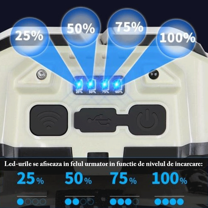 Lanterna De Cap Led Siks Profesionala Incarcare Usb Senzor Miscare