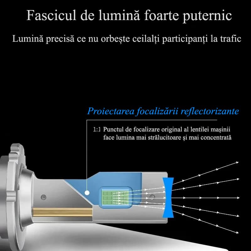 Becuri si sigurante auto - Set 2 Becuri auto LED Xenon, D1S, Plug&Play, Canbus, 30800 Lumeni, 70 W