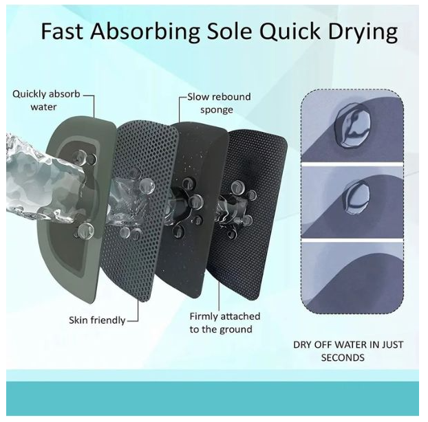 Covor de baie antiderapant, At Performance, Substrat absorbant si uscare rapida, Usor de curatat, Dimensiuni 40 x 60 cm, Calitate Premium, Albastru - Covorase baie - atMag.ro