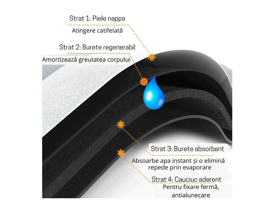 Covor de baie antiderapant, At Performance®, Substrat absorbant si uscare rapida, Usor de curatat, Dimensiuni 40 x 60 cm - Covorase baie - atMag.ro