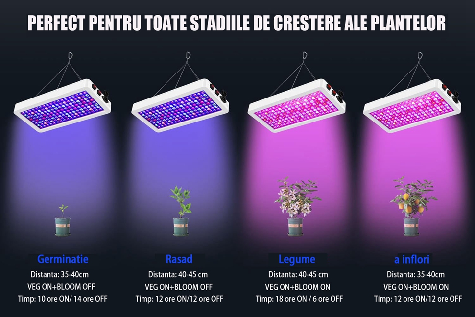 Lampa UV full spectrum pentru cresterea plantelor, Lampa de crestere cu LED-uri cu cipuri duble si cablu de 3 metri, 45W, 192 margele LED, OUYLAF, Alb 2 Unknown Image