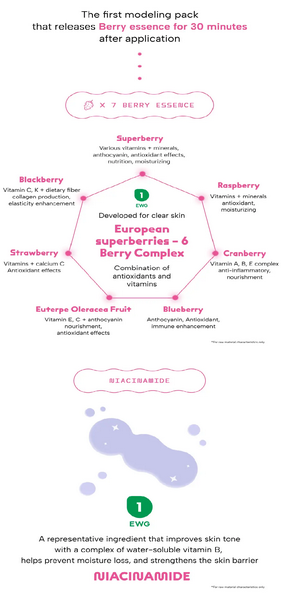 Masca coreeana pentru ten, Concrete Cake Berry Whisper - cu 7 tipuri de fructe de padure, efect de hidratare intensa si albire a tenului [6]