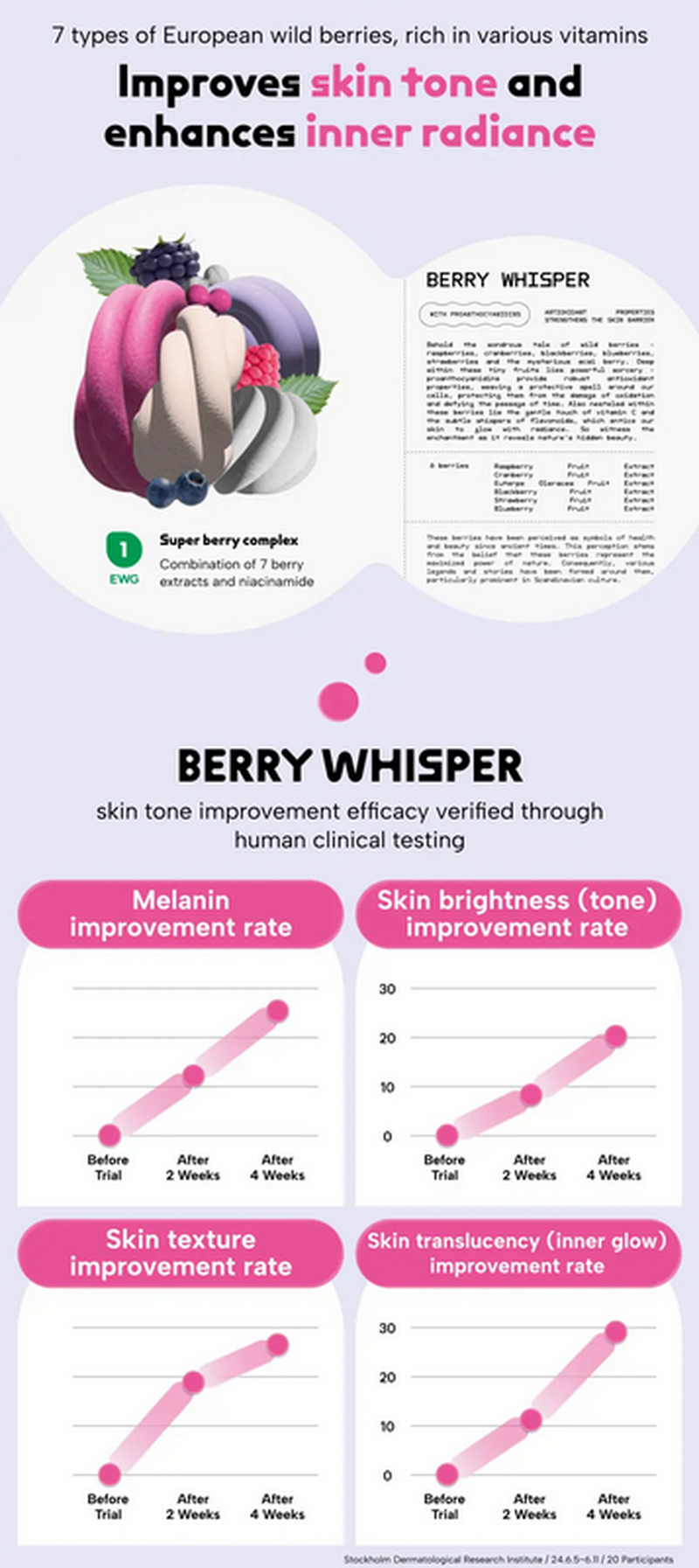 Masca coreeana pentru ten, Concrete Cake Berry Whisper - cu 7 tipuri de fructe de padure, efect de hidratare intensa si albire a tenului [4]