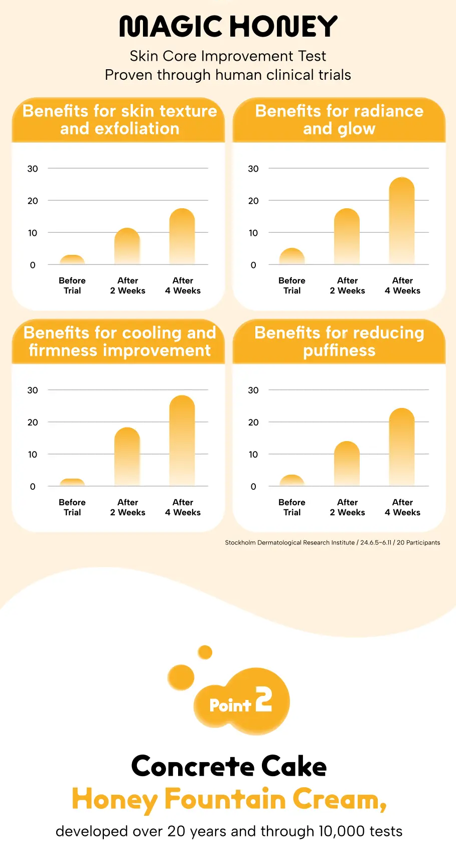 Masca coreeana pentru ten Concrete Cake Magic Honey - cu miere de Manuka, propolis si laptisor de matca, efect exfoliant, anti-aging, fermitate si micsorare a porilor [5]